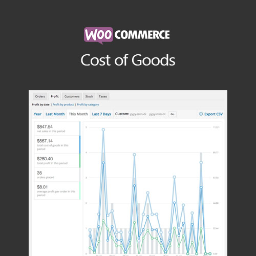 WooCommerce Mal Maliyeti