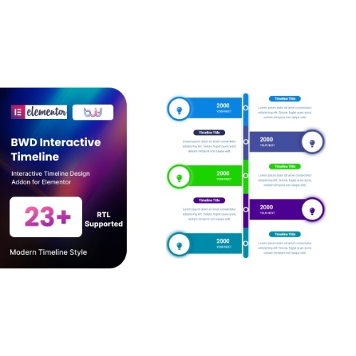 Elementor için Etkileşimli Zaman Çizelgesi eklentisi
