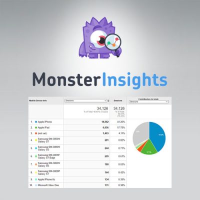 MonsterInsights – AMP Eklentisi