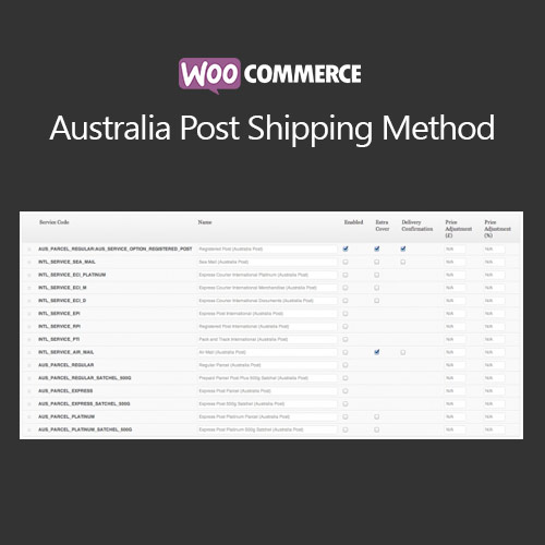 WooCommerce Avustralya Gönderi Sonrası Yöntemi WooCommerce Avustralya Gönderi Sonrası Yöntemi - Görsel 1